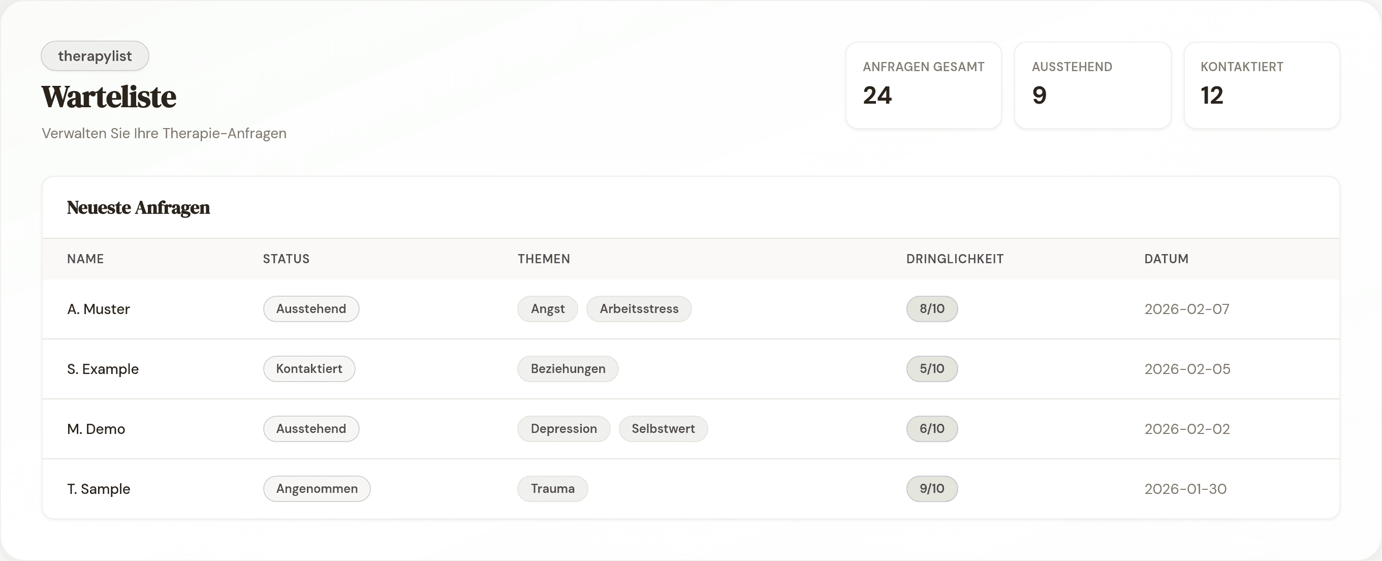 therapylist Dashboard mit Statistiken und einer nummerierten Warteliste mit Status, Themen und Dringlichkeit