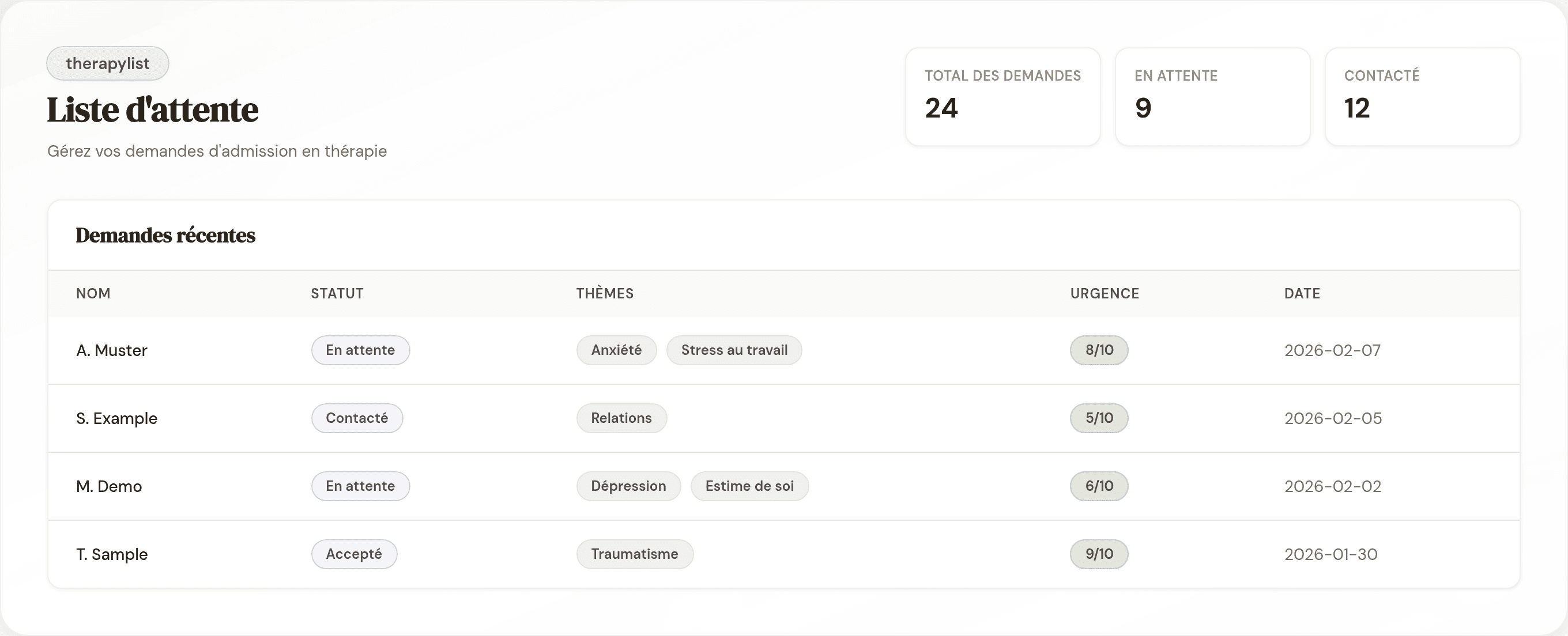 Tableau de bord therapylist avec statistiques et liste d'attente numérotée indiquant statut, thèmes et urgence