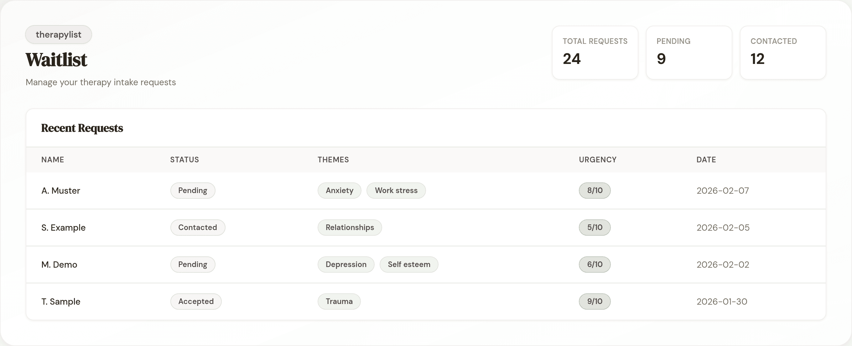 therapylist dashboard with stats and a numbered waitlist showing status, themes and urgency for each request