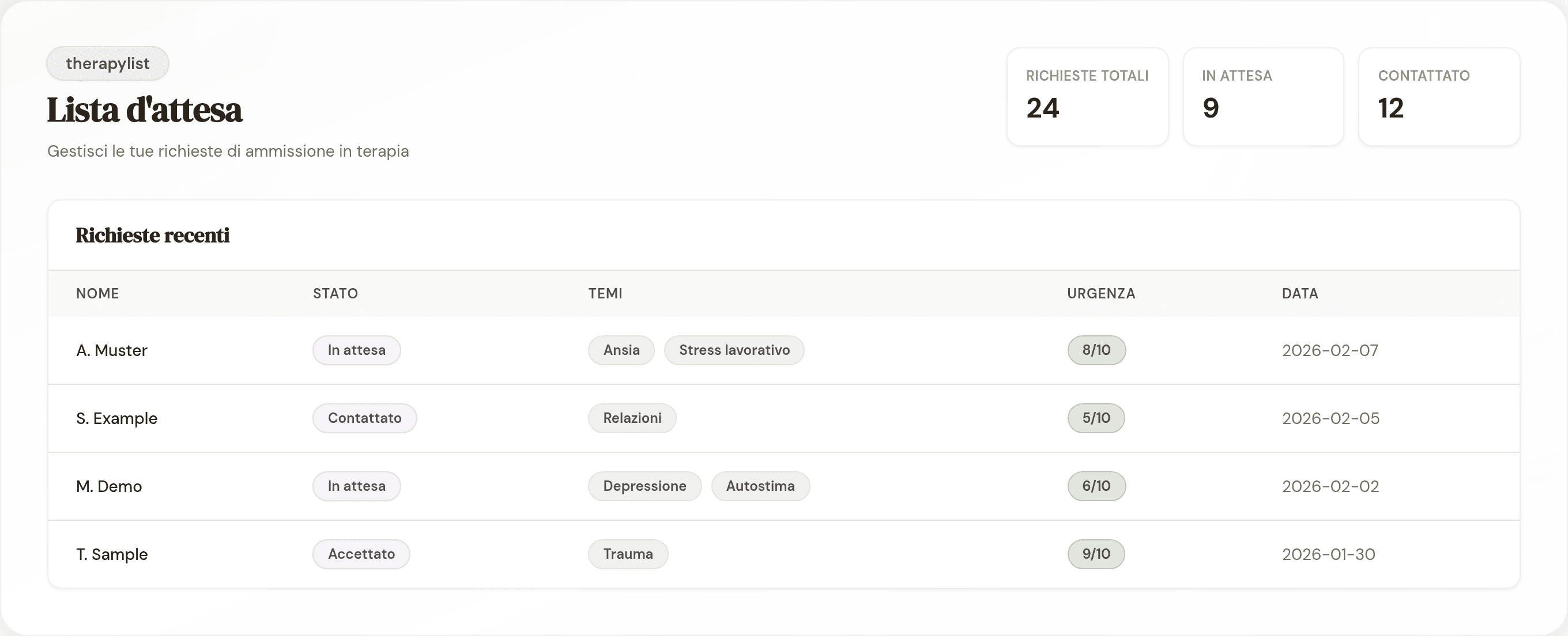 Dashboard di therapylist con statistiche e lista d'attesa numerata con stato, temi e urgenza
